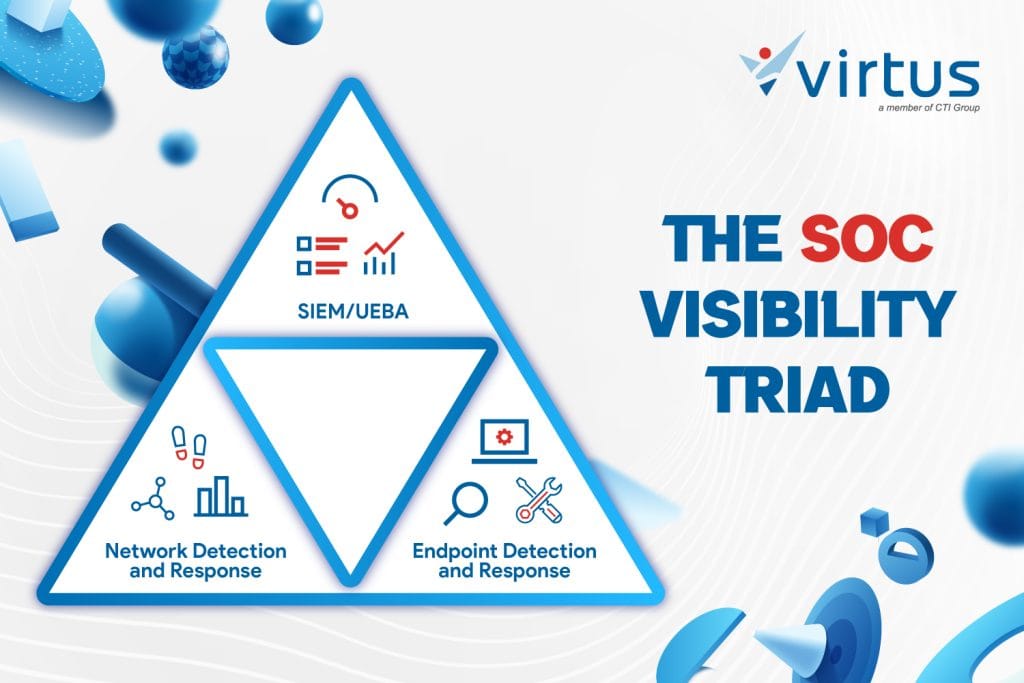 The Three Pillars of the SOC Visibility Triad