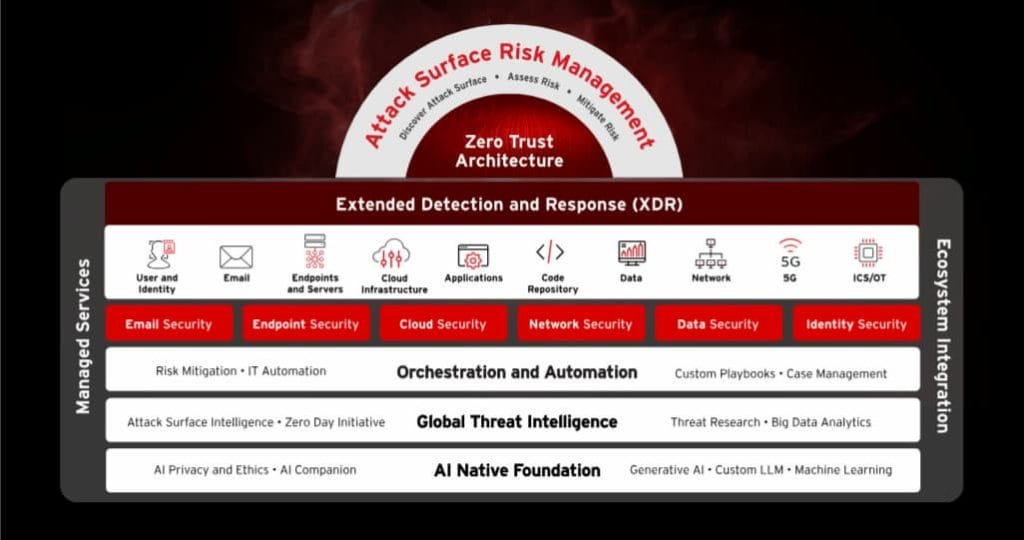 Why Choose Trend Micro Vision One