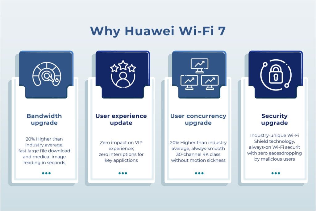 Ingin Tingkatkan Kecepatan Internet Anda Saatnya Beralih ke Wi-Fi 7 dari H