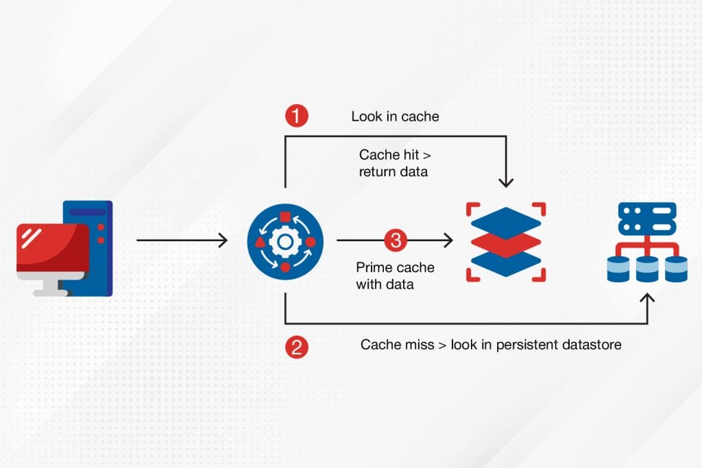 Kenapa Memilih Redis