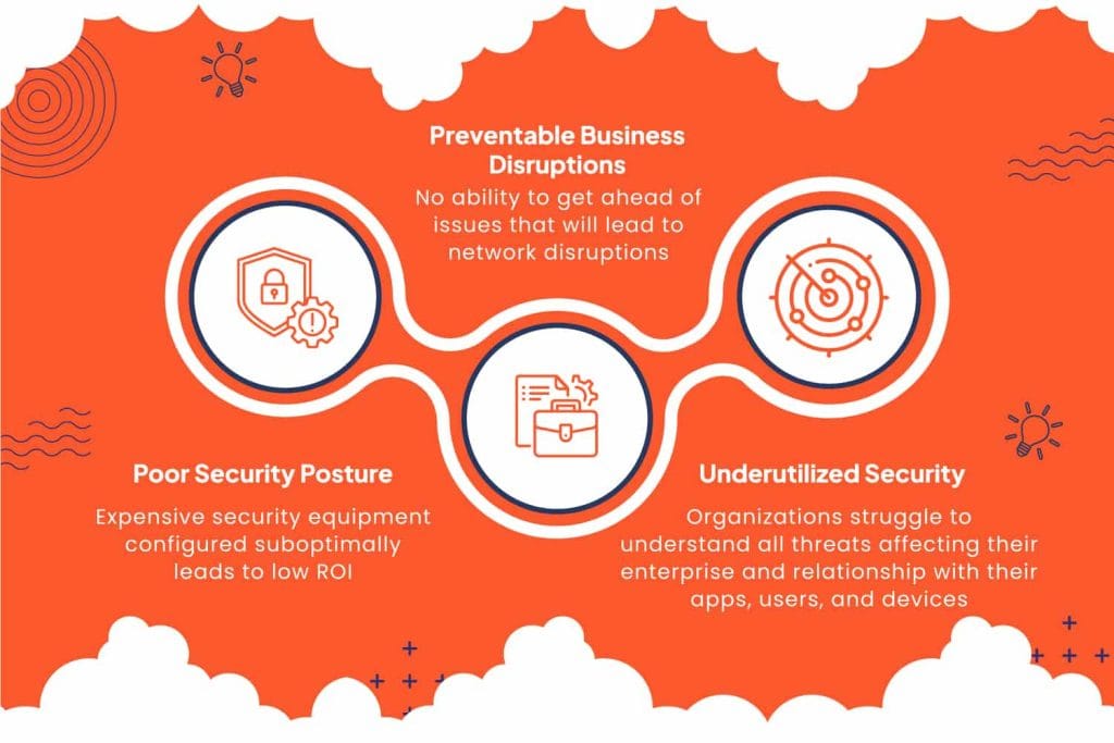 Atasi Kendala Bisnis dengan AIOps untuk NGFW