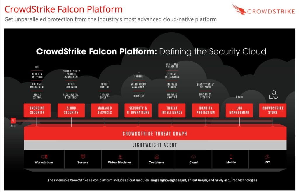 CrowdStrike Falcon Platform