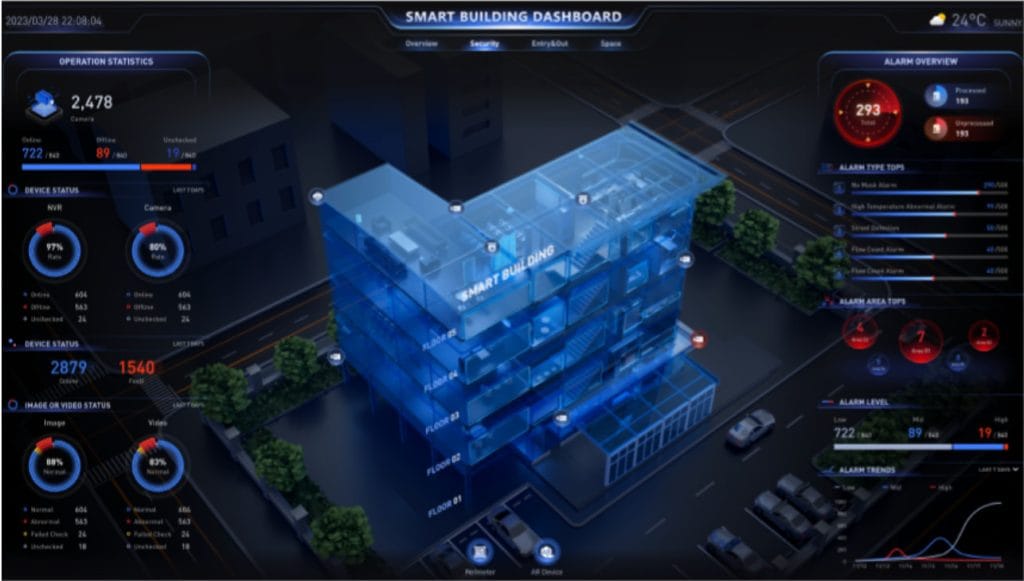 Digital Power for Smart and Efficient Operations and Management
